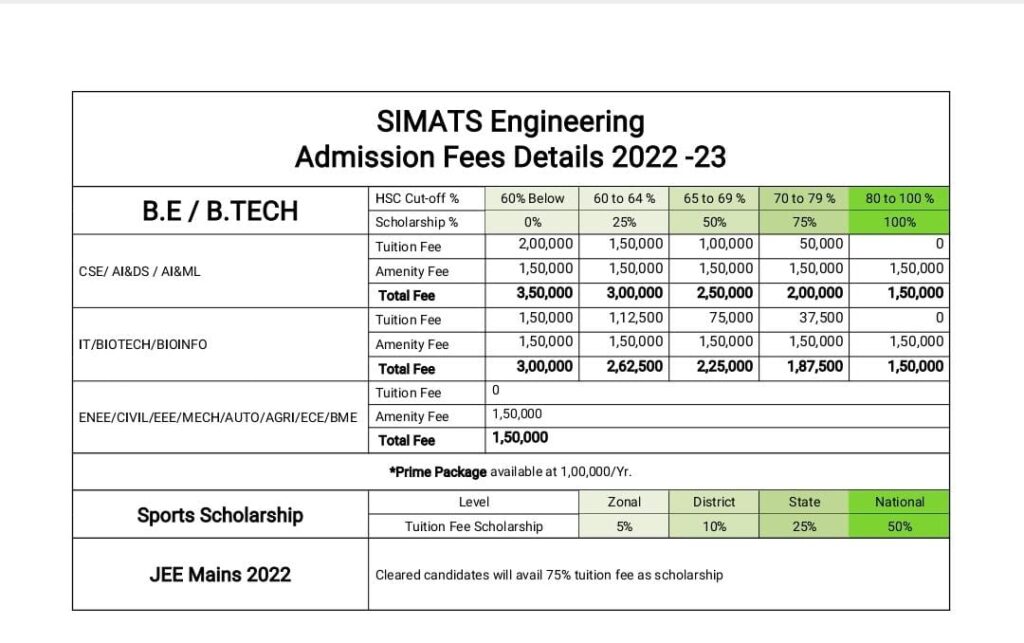 Courses Saveetha University